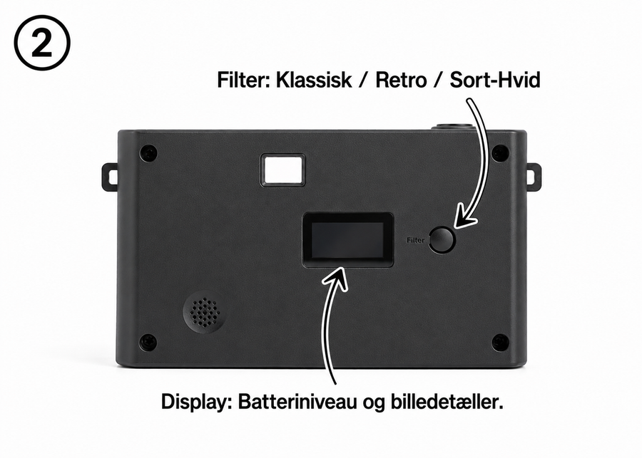 Vælg det rette filter